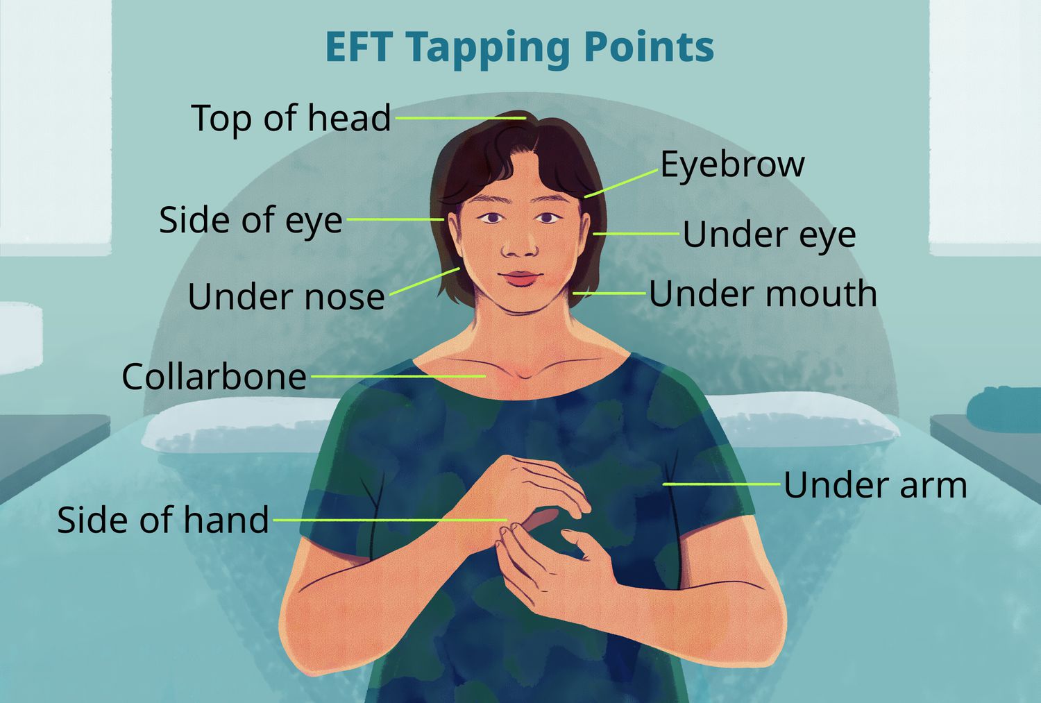 Efttappingpoints